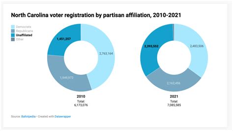 voter turnout 2022 nc